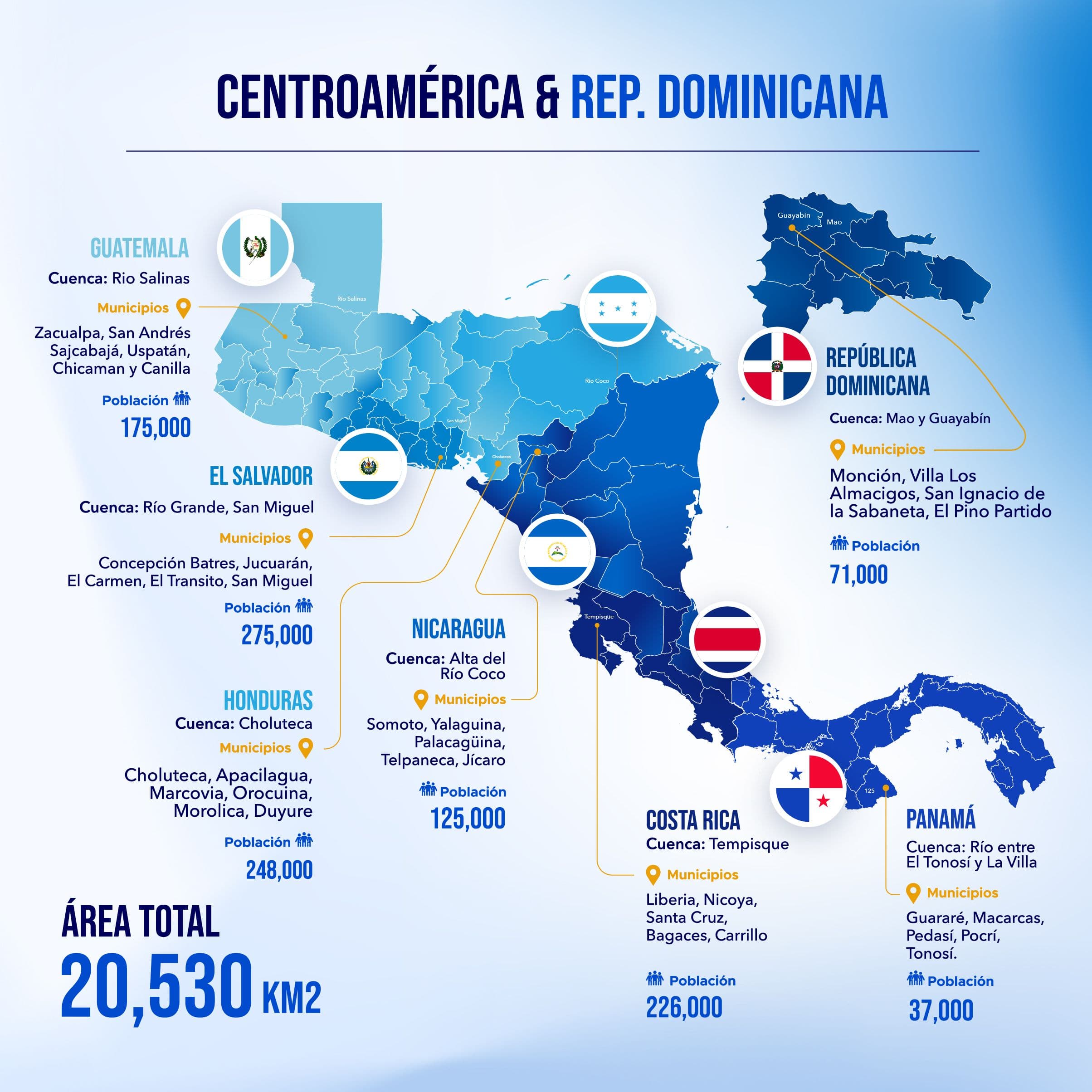 Población beneficiaria