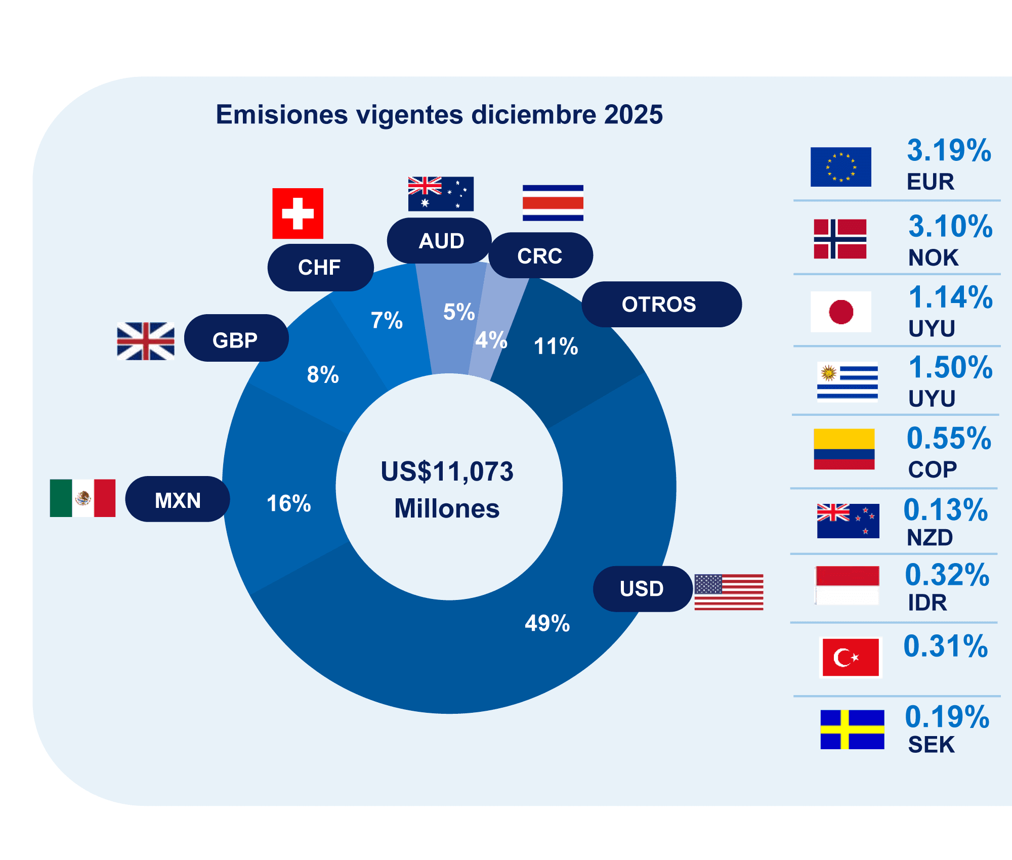 Distribución histórica de las emisiones por región