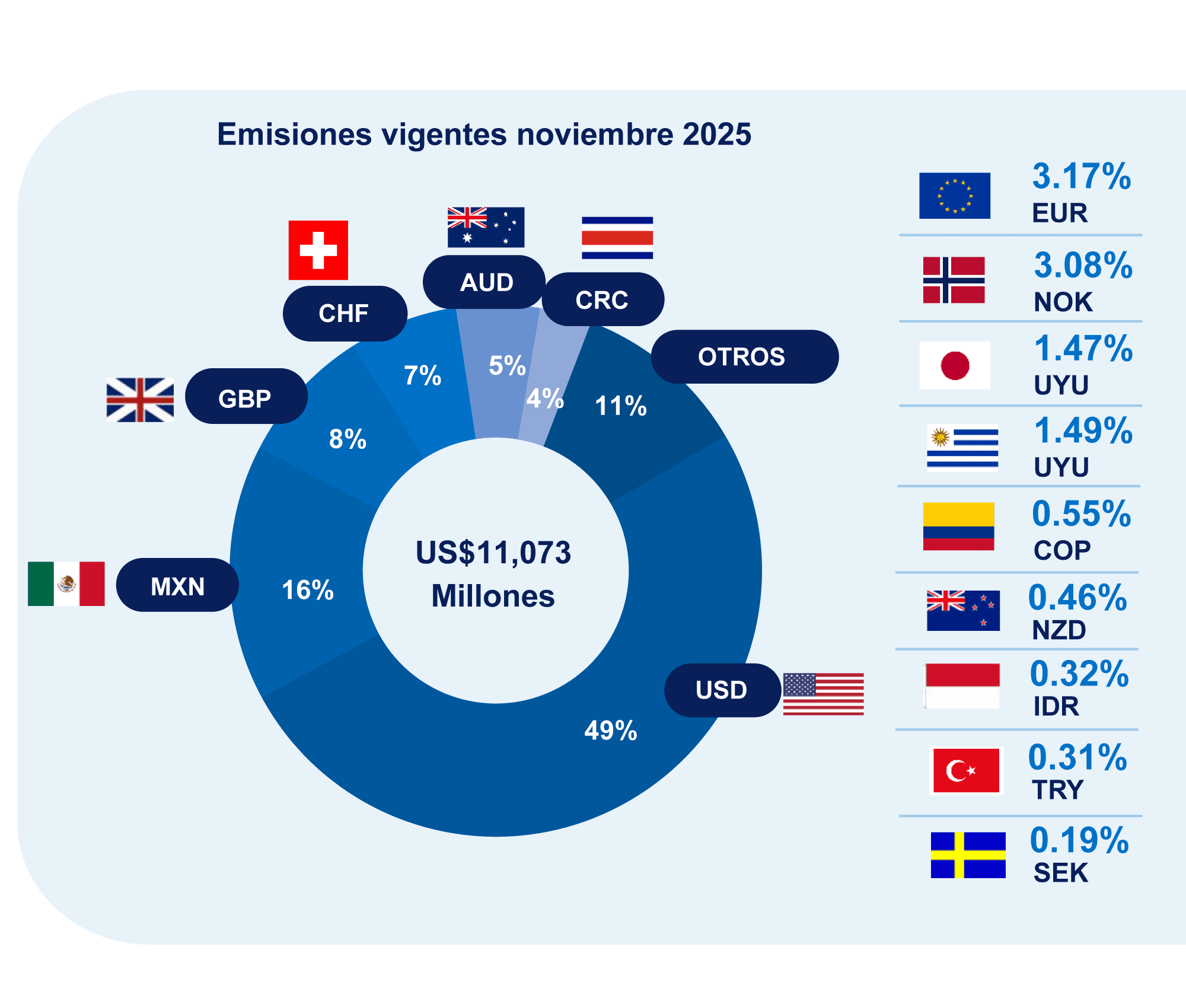 Distribución histórica de las emisiones por región