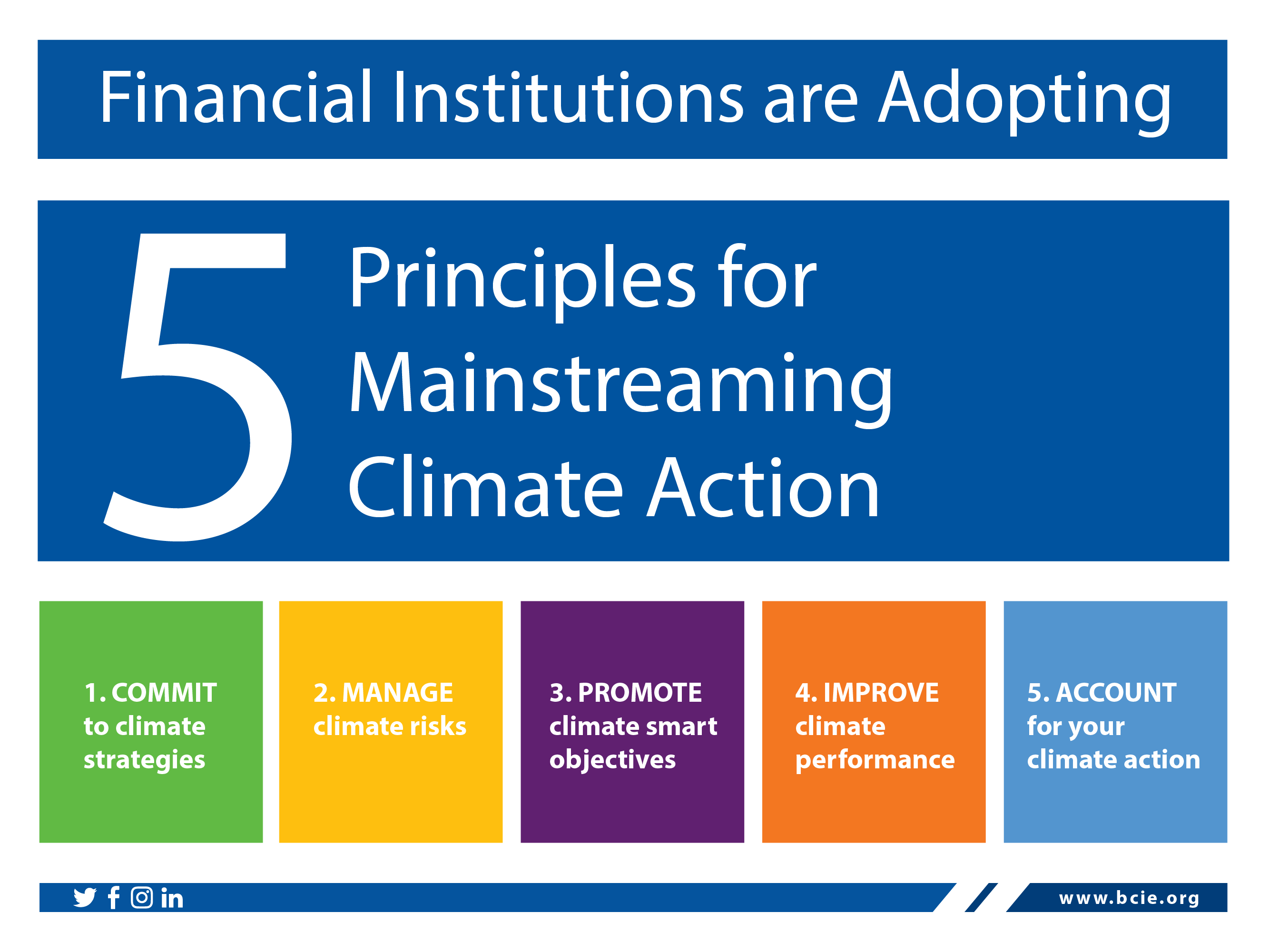 The principles establish a clear path for financial institutions to integrate climate change into their operations.